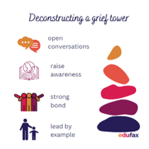 Deconstructing a grief tower